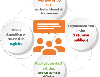 Révision du Plan Local d’Urbanisme (PLU)